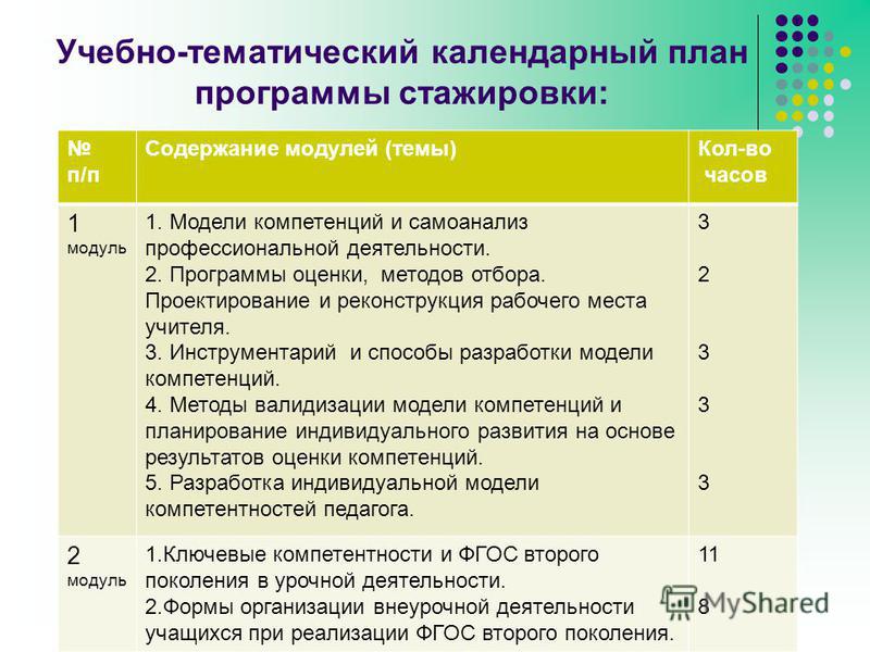 Программа стажировки бухгалтера на рабочем месте образец