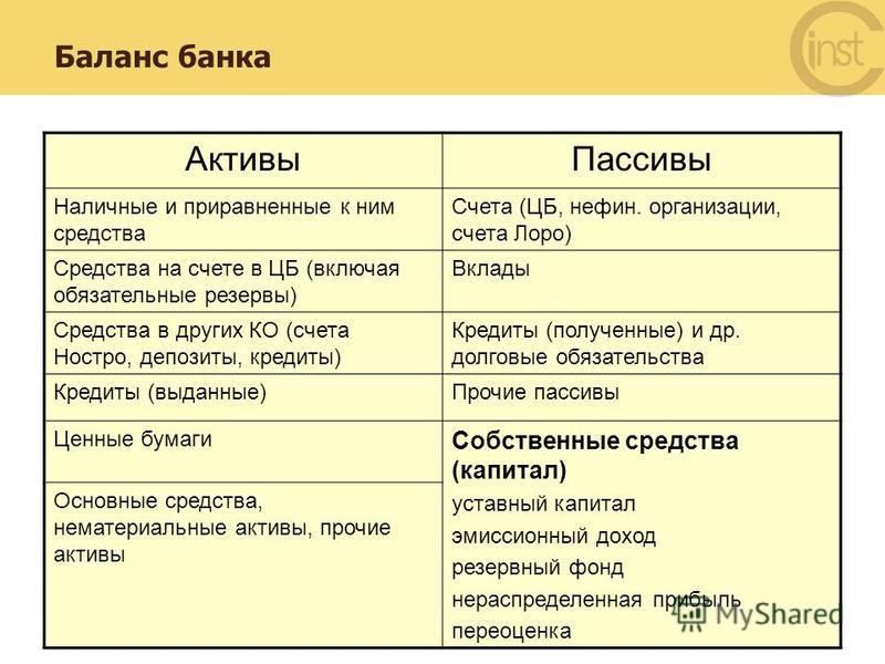 Актив пассив картинки