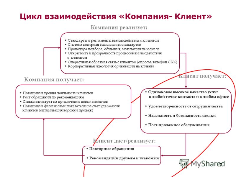 Регламенты контроля. Регламент работы учреждения. Регламент взаимодействия с клиентом. Регламент выполнения работ. Регламент взаимодействий в организации.