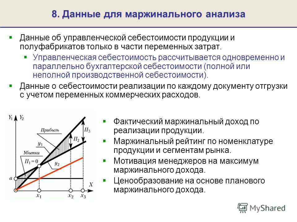 Управленческая себестоимость