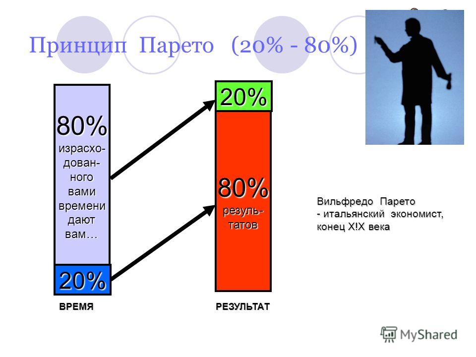 Принцип парето презентация