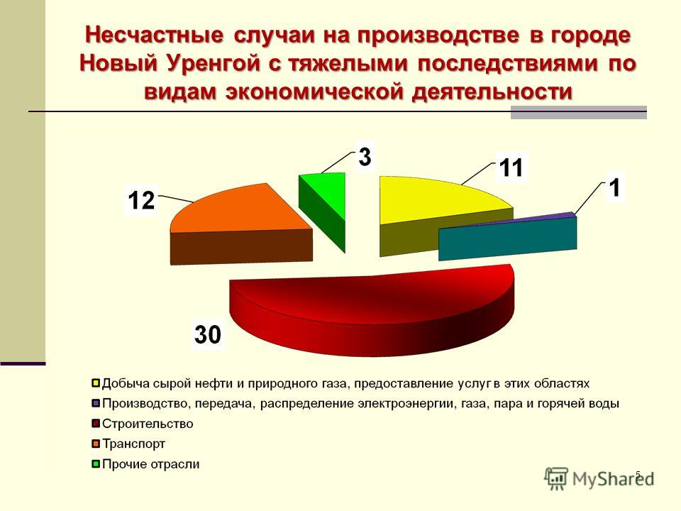 Травма на производстве что грозит руководство