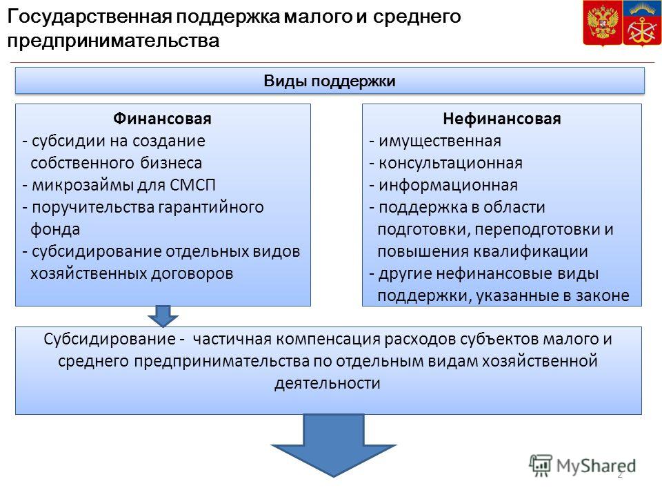 Стоимость Мер Поддержки