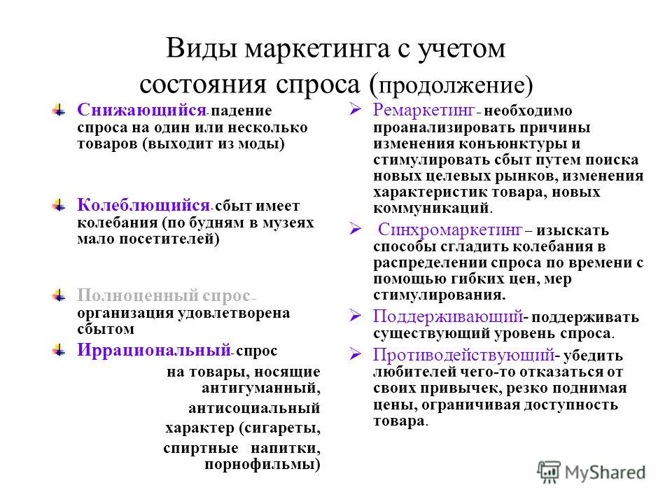 Виды современного маркетинга. Иррациональный спрос примеры. Иррациональный спрос в маркетинге. Типы маркетинга. Колеблющийся спрос Тип маркетинга.