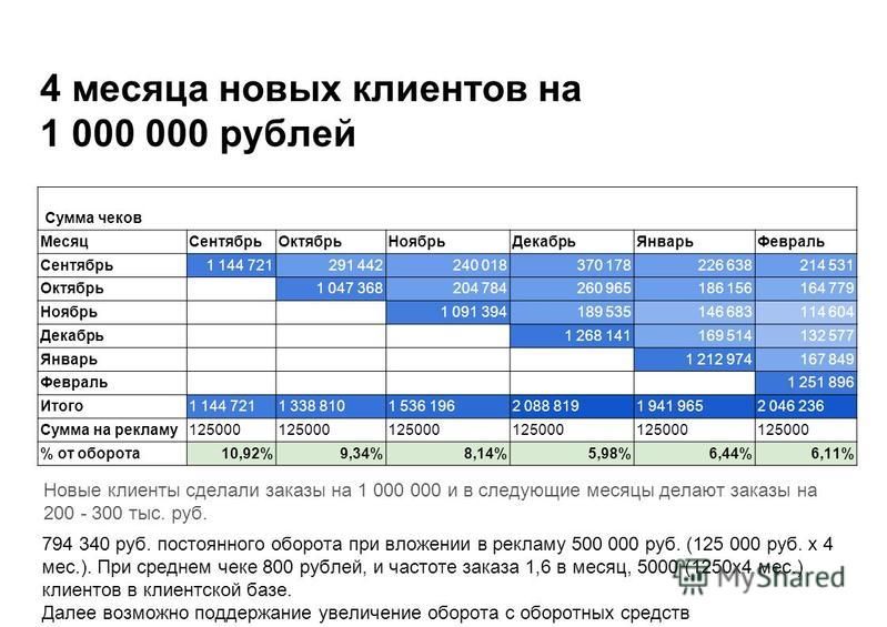 Месяц предприятие