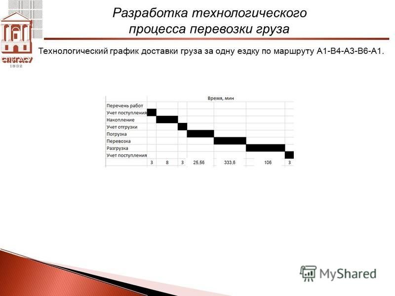 Бизнес перевозок бизнес план