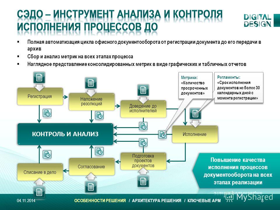 Электронный документооборот название. Система электронного документооборота СЭДО. Система электронного документооборота схема. Автоматизация процессов документооборота. Схема документооборота в архиве.