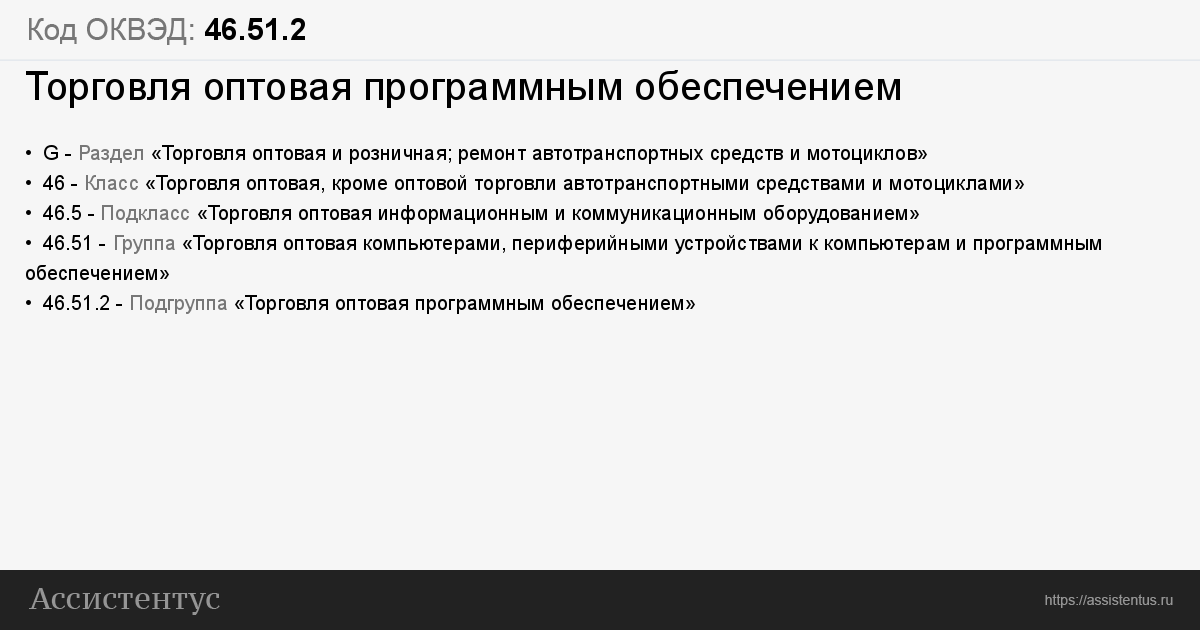 Оквэд сдача в аренду помещений. Интернет торговля ОКВЭД. ОКВЭД 46,41.