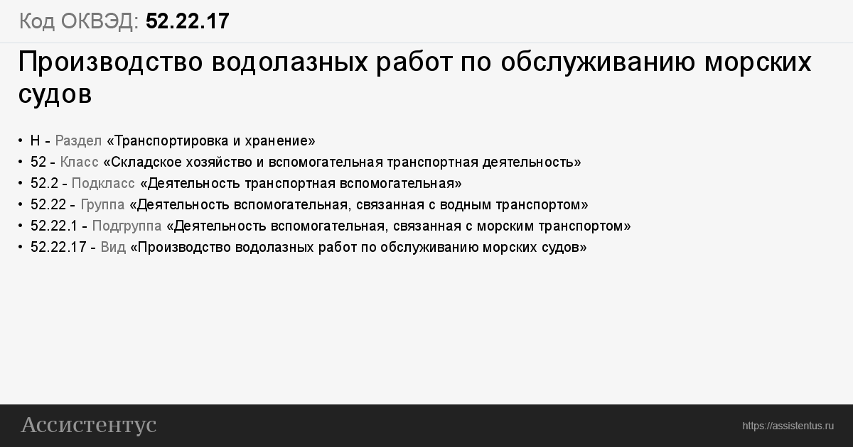 Оквэд 2021 с расшифровкой по видам деятельности в ворде