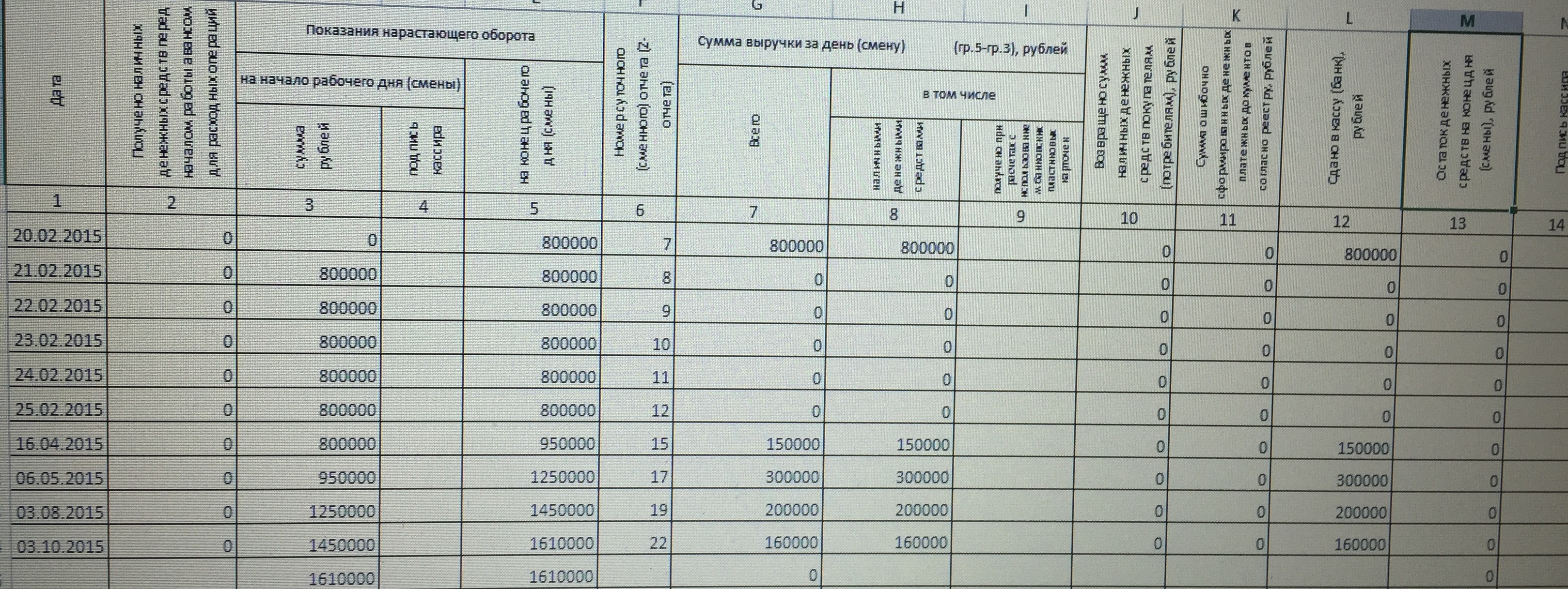 Образец заполнения журнала кассира операциониста