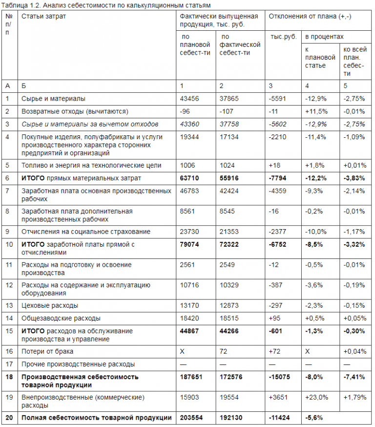 О выпуске редакции 2.4 "1С:Предприятие 8. ERP+PM Управление проектной организаци