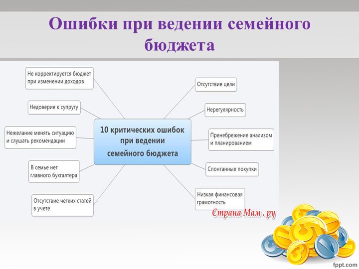 Итоговая работа по финансовой грамотности 5 класс