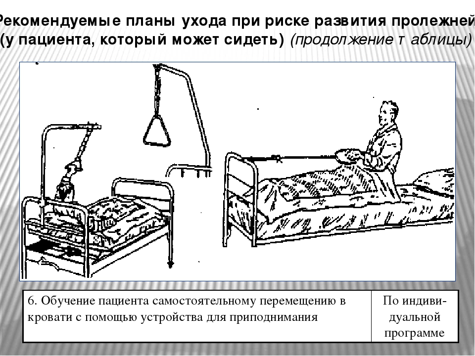 Уход за пролежнями тяжелобольного. Положения при пролежнях. Профилактика развития пролежней. Профилактика пролежней лежачему больному. Профилактика пролежней схема.