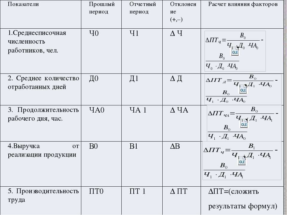 Заработной платы за предшествовавший период. Отчетный период формула расчета. Формула расчета коэффициента заработной платы. Критерии эффективность оплаты труда. Показатели по труду и заработной плате.