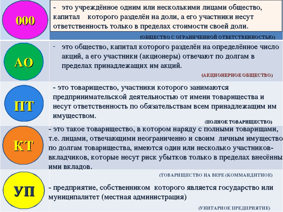 Ответственность несут физические и юридические лица какая. Каким имуществом отвечает супруг по личным долгам.