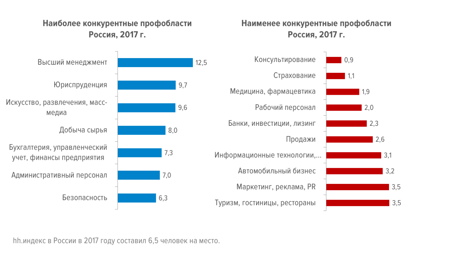 Основные тенденции рынка труда в России