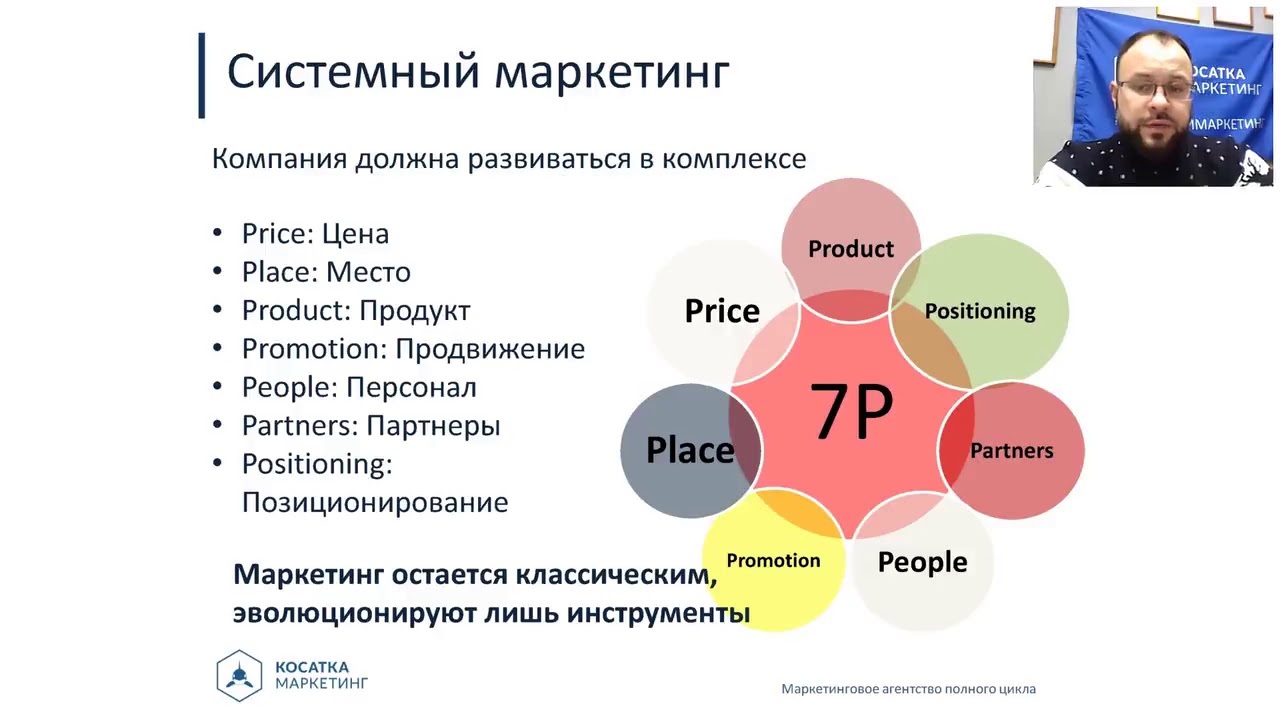 Руководители маркетинга и продаж. Маркетинг начинается с. Маркетинг с чего начать. С чего начинается маркетинг.