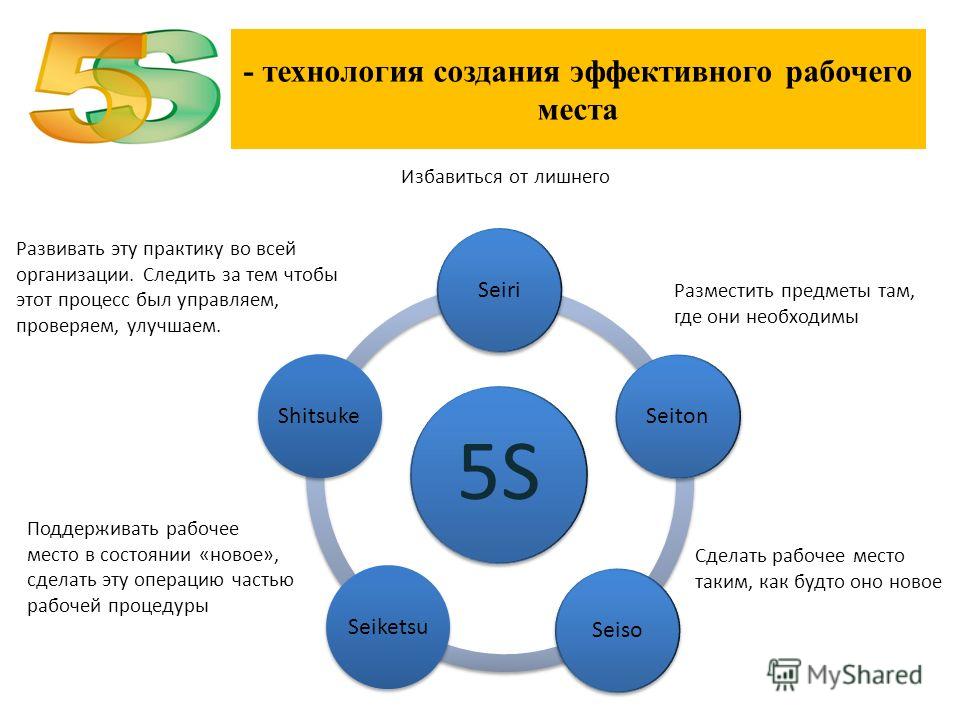 5 с бережливое производство картинки