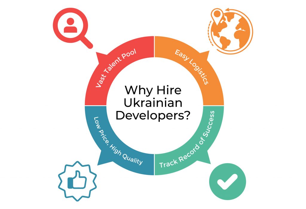Outstaffing Ukraine: Why hire Ukrainian developers