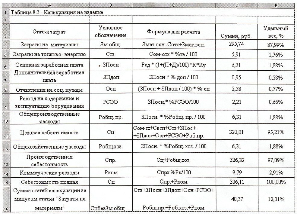 Невозможно определить себестоимость продукции 1с как исправить