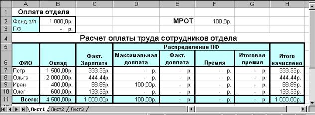 Процент от оклада. Расчет оплаты труда пример. Примеры таблицы начисления заработной платы. Рассчитать оплату труда работнику. Расчёт заработной платы работников пример.