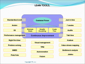 Lean Manufacturing Tools