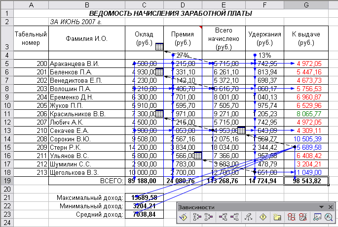 4 3 заработной платы. Excel таблица начисления заработной. Таблица ведомость начисления заработной платы. Схема начисления заработной платы учителям. Excel таблица ведомость начисления заработной платы.