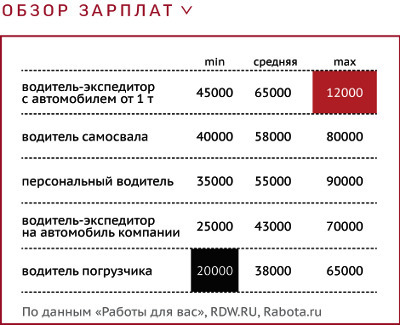 Сколько платят актерам второго плана