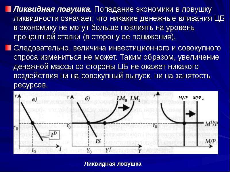 Ликвидность спроса