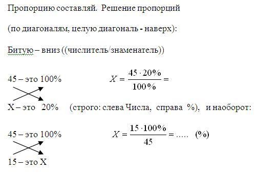 Схема как считать проценты