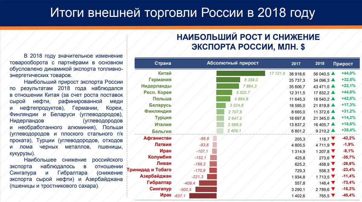 Внешняя торговля развивающихся стран