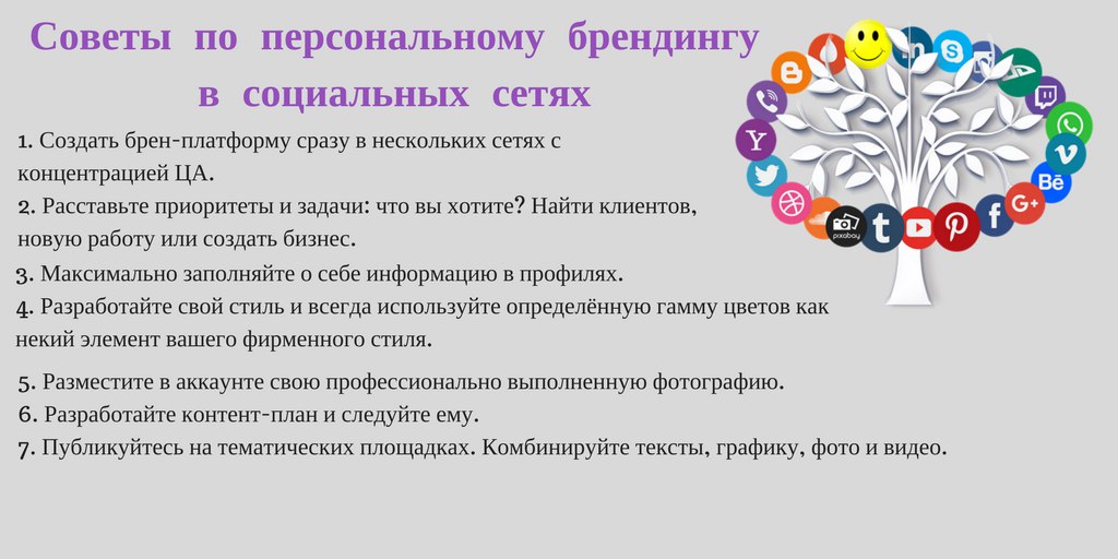 Цели продвижения проекта в социальных сетях для чего создаем представительство