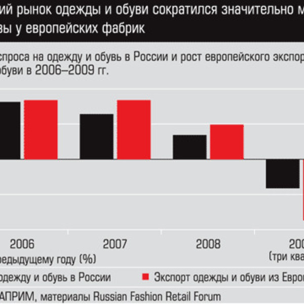 Купить Одежду Обувь В России