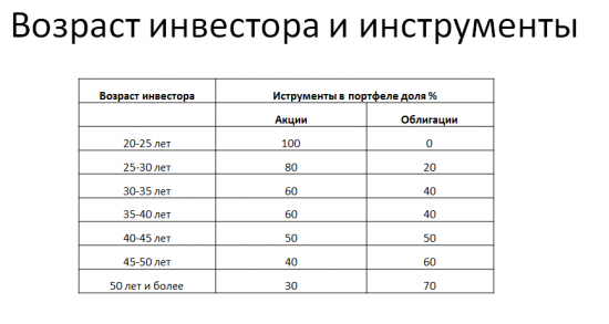 Выбор компании для инвестирования. Как оценить ее бизнес?