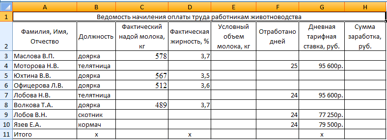 Как рассчитать зарплату продавцу схемы в розничной торговле