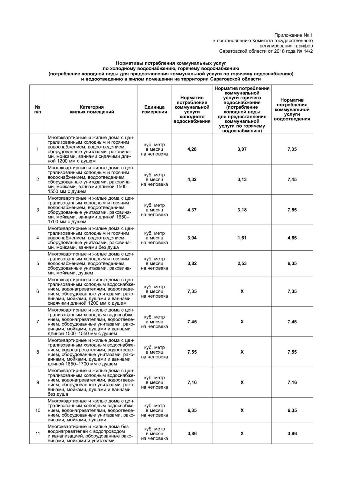 Стоимость Норматива Газа Без Счетчика