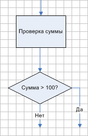 Действие
