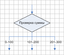 Действие