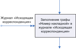 Стрелка "Поток объектов"
