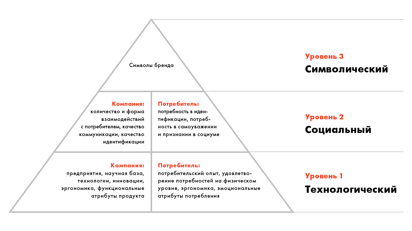 пирамида номинализации капитала бренда