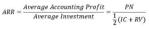 Эффективности инвестиций: формулы расчета коэффициента