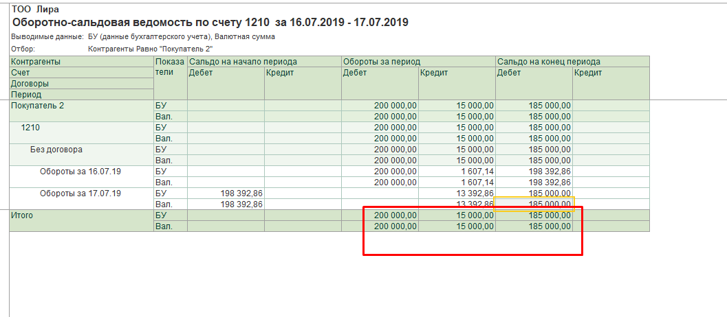 Оборотно сальдовая ведомость форма 2