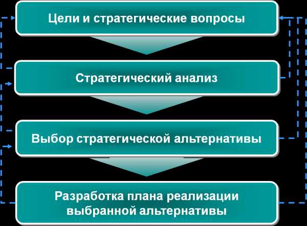 Курсовая работа: Стратегия развития организации на примере предприятия ОАО БЛМЗ